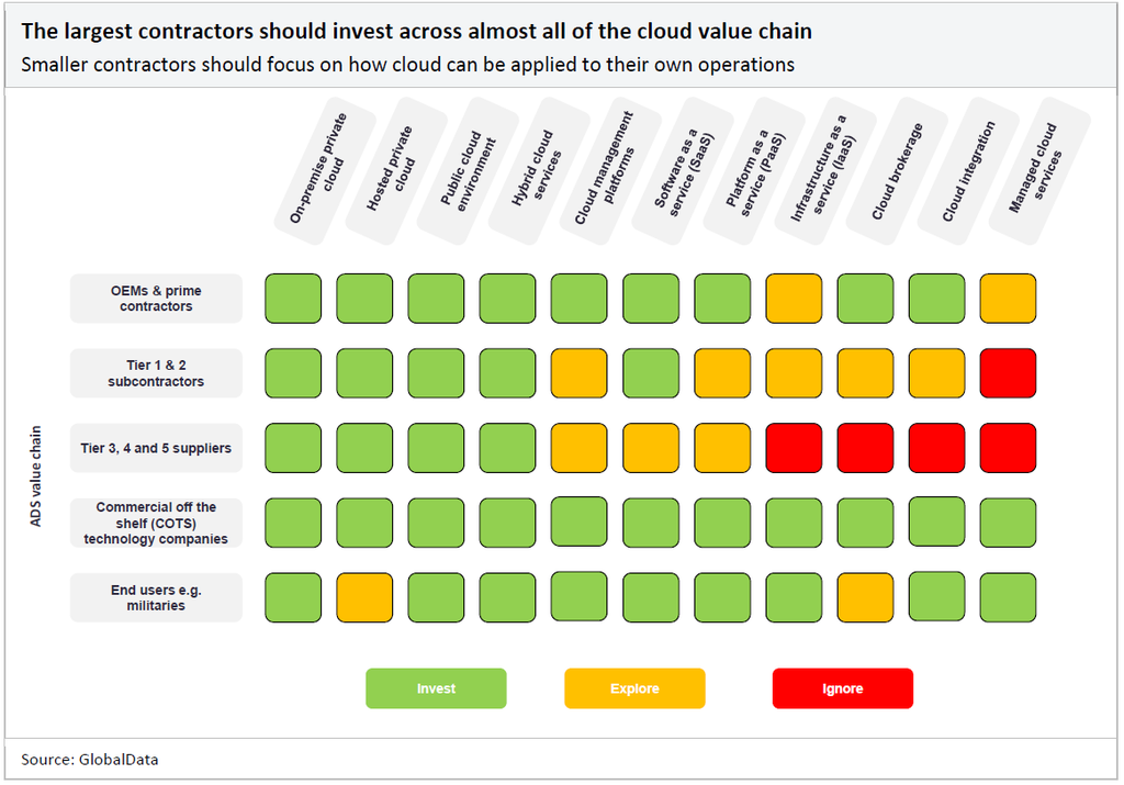 The impact of cloud computing on the defence industry - Global Defence ...