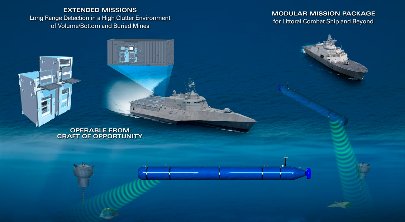 General Dynamics Knifefish UUV ship integration